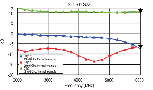 521, 511 and 522 after optimization 521, 511 and 522 after optimization